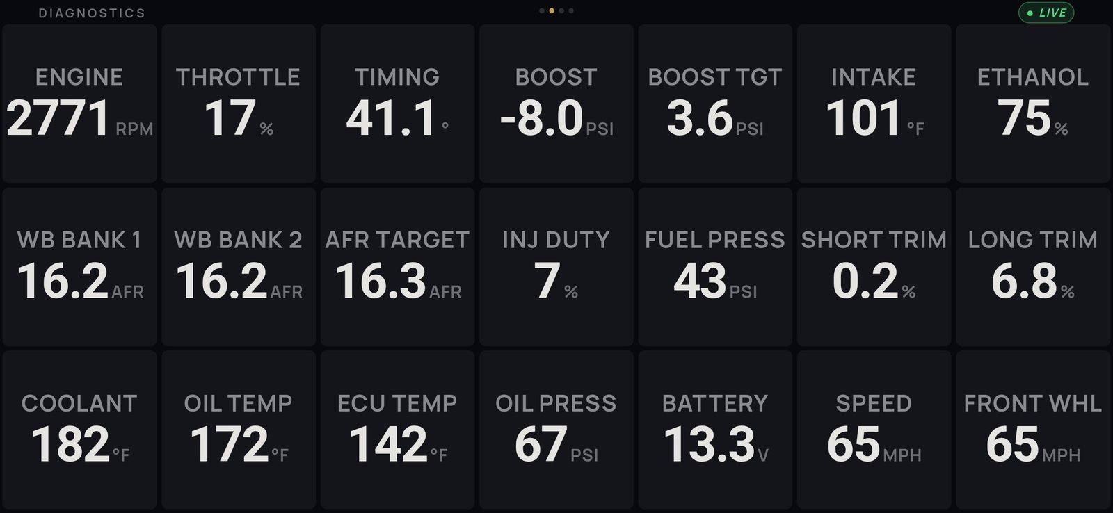 Diagnostics view